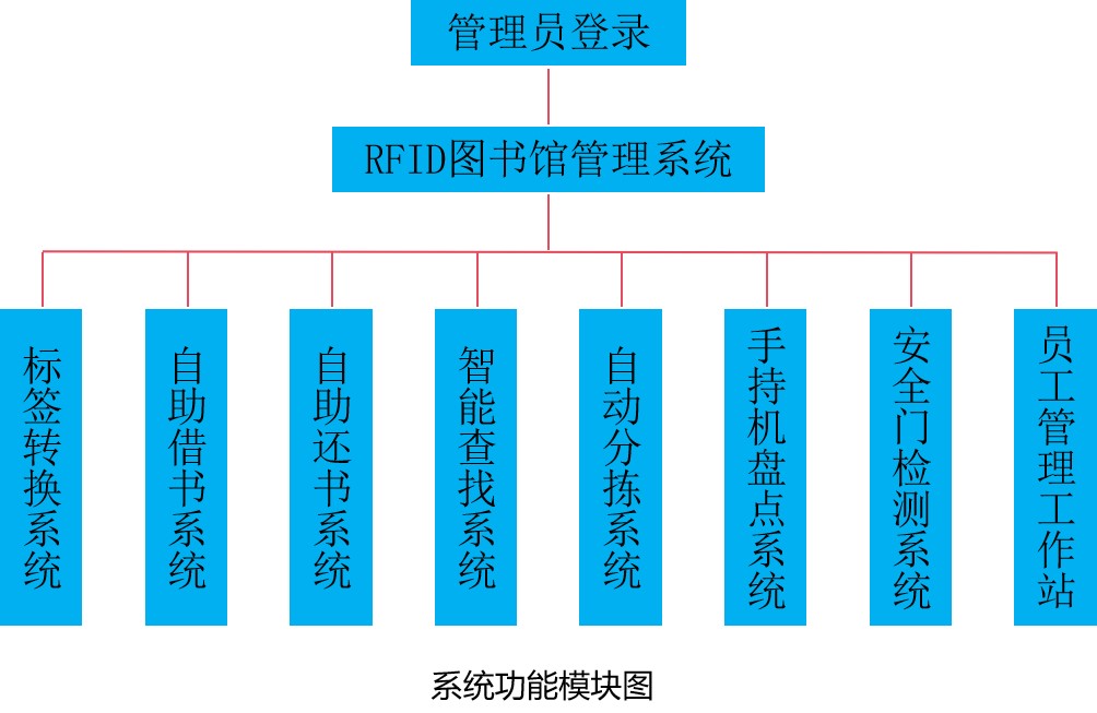 图书馆电子标签是什么？